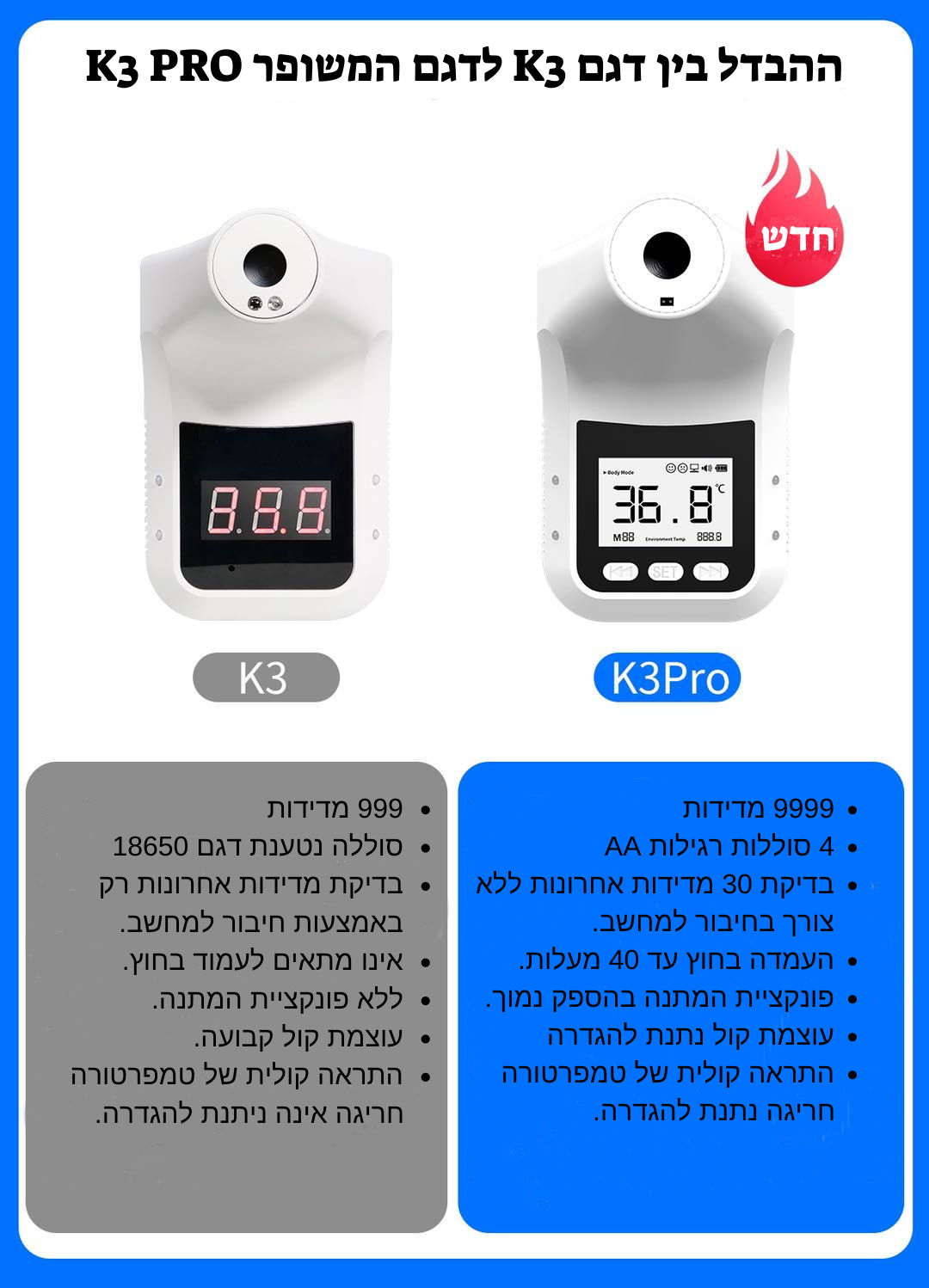 השוואה בין מד חום קיר לעסקים K3 למד חום לעסקים K3 PRO